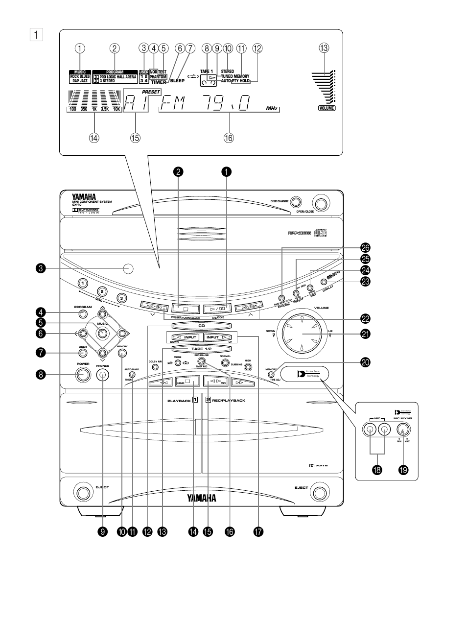 Yamaha GX-70 User Manual | Page 5 / 72