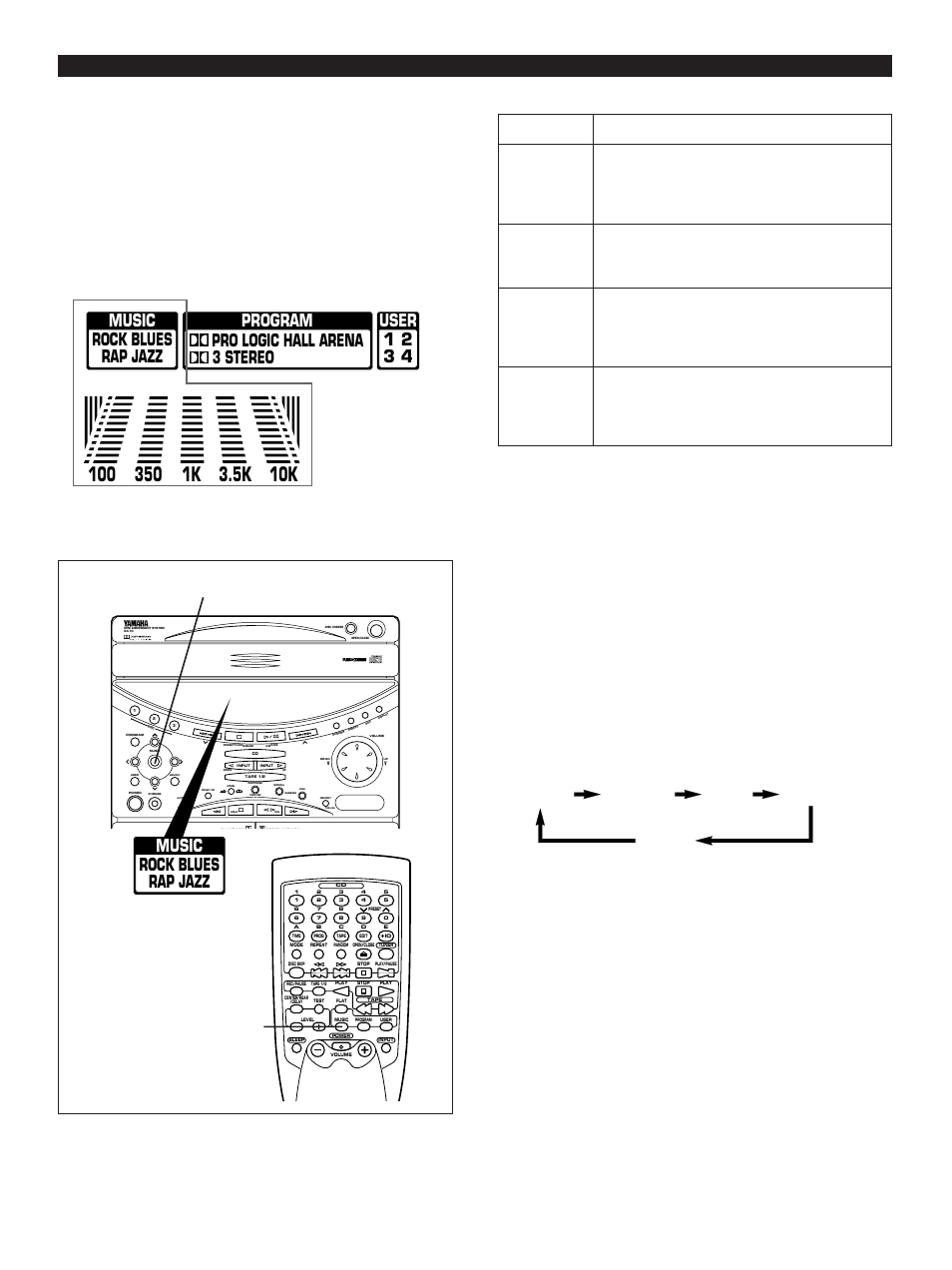 Using graphic equalizer, E-44, Music rock blues rap jazz | Program pro logic hall arena 3 stereo, Preset graphic equalizer modes (music) | Yamaha GX-70 User Manual | Page 56 / 72