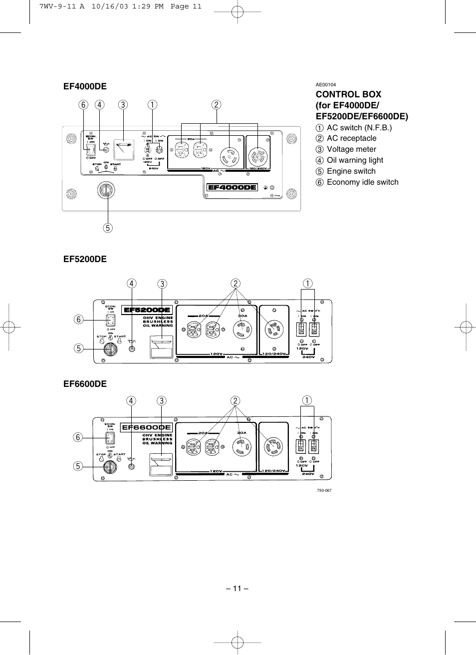 Control box | Yamaha EF4000DE User Manual | Page 16 / 62