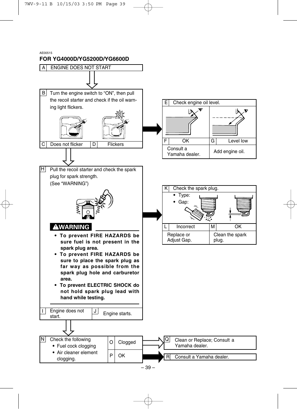 Yamaha EF4000DE User Manual | Page 44 / 62