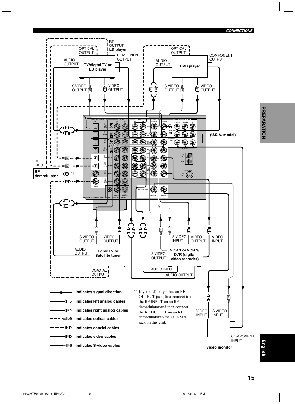 U.s.a. model) ld player rf demodulator | Yamaha HTR-5490 User Manual | Page 19 / 83