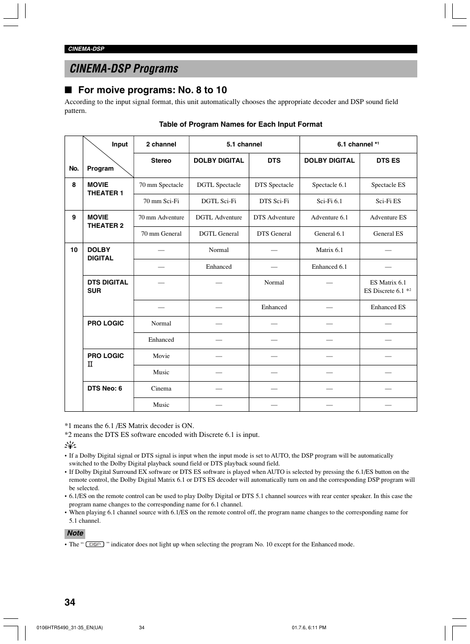 Cinema-dsp programs, For moive programs: no. 8 to 10 | Yamaha HTR-5490 User Manual | Page 38 / 83