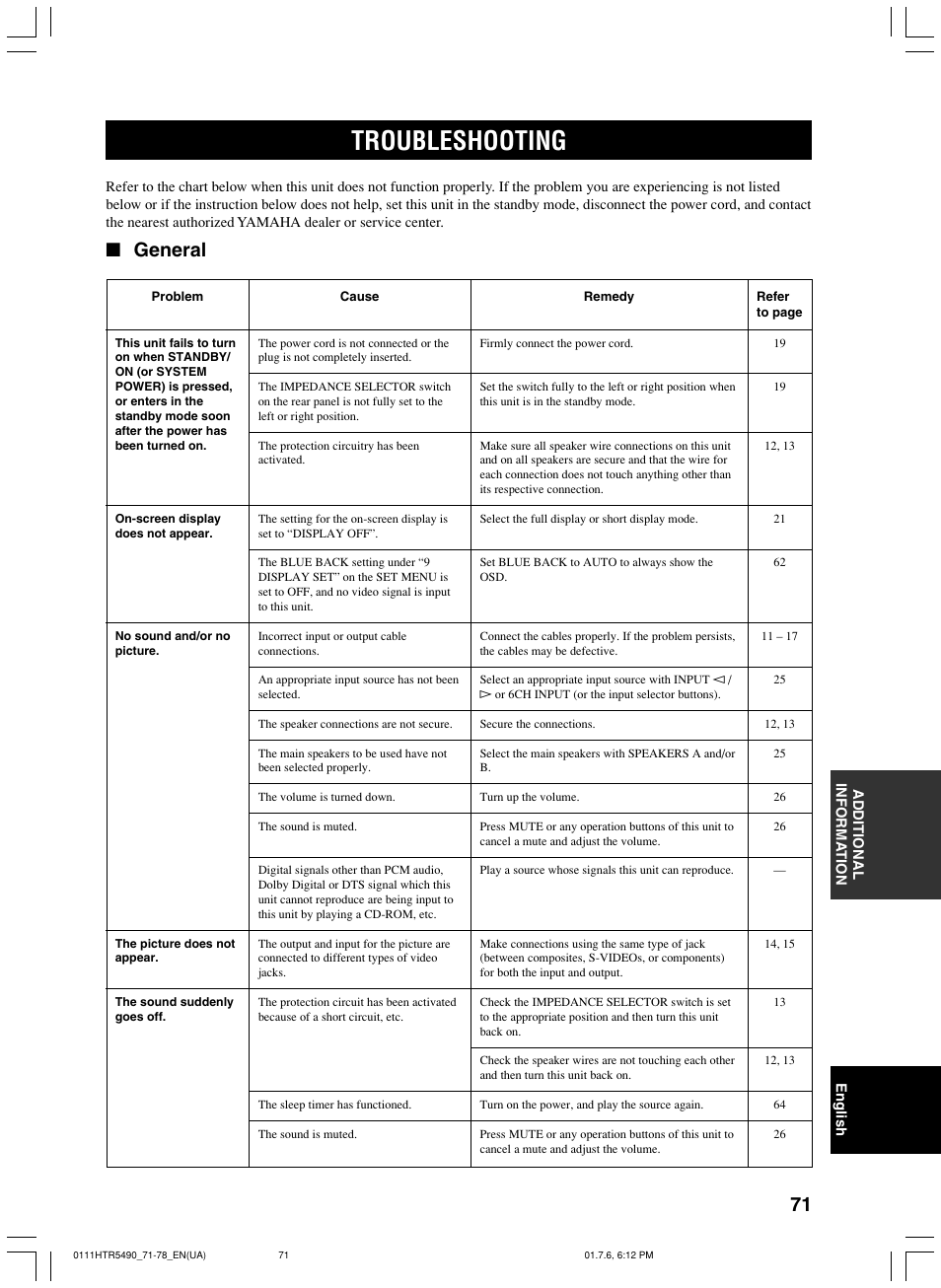 Troubleshooting, General | Yamaha HTR-5490 User Manual | Page 75 / 83