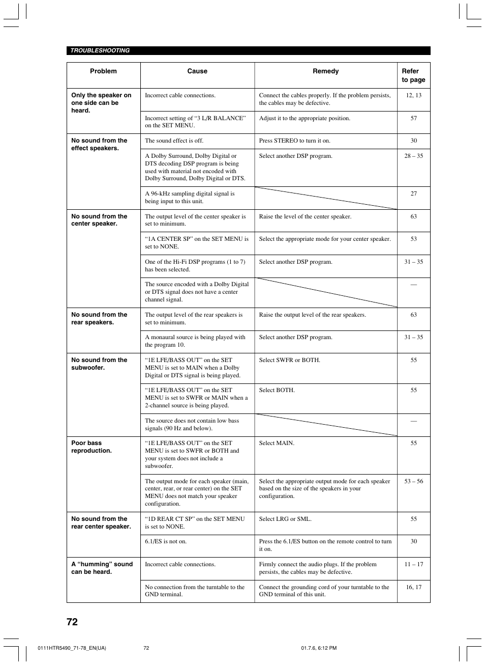 Yamaha HTR-5490 User Manual | Page 76 / 83