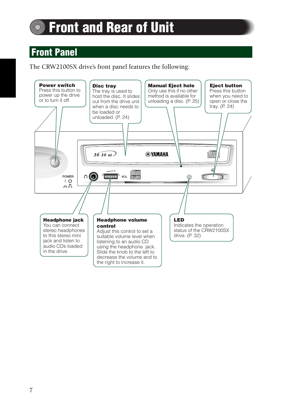Front and rear of unit, Front panel | Yamaha CRW2100SX User Manual | Page 16 / 48