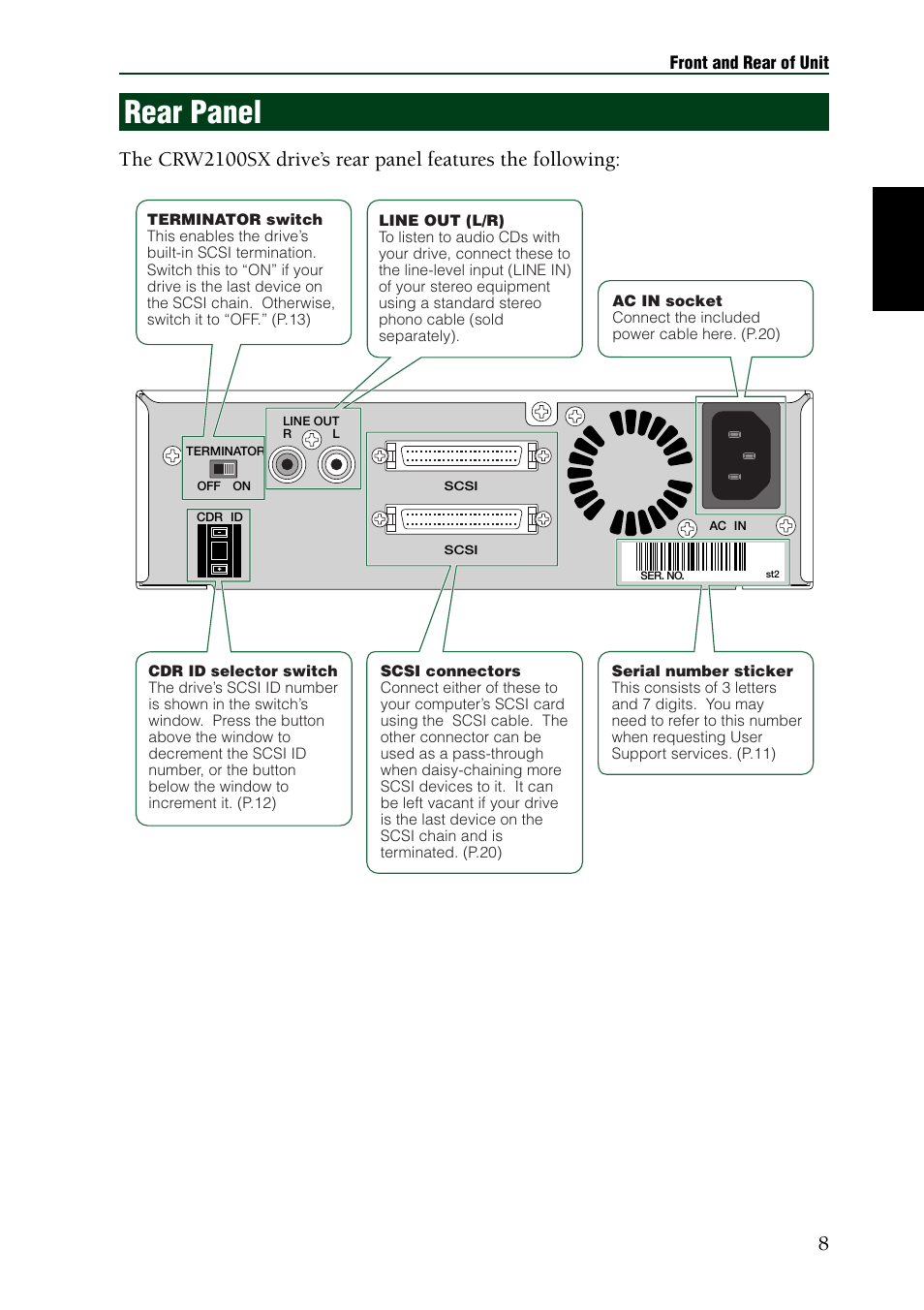 Rear panel | Yamaha CRW2100SX User Manual | Page 17 / 48