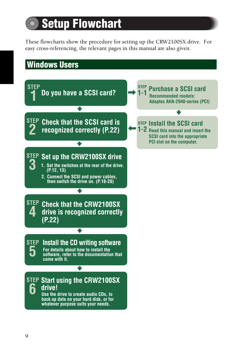 Setup flowchart, Windows users | Yamaha CRW2100SX User Manual | Page 18 / 48