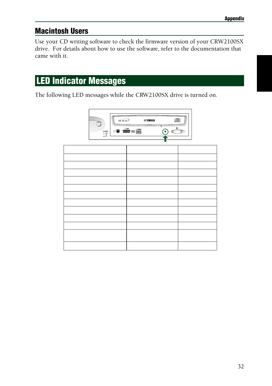Led indicator messages, Macintosh users, Appendix | Yamaha CRW2100SX User Manual | Page 41 / 48