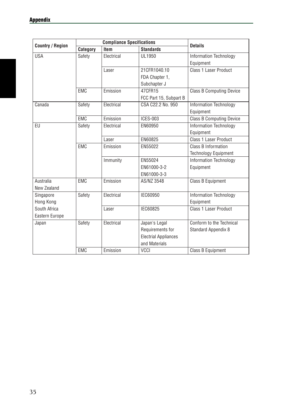 Yamaha CRW2100SX User Manual | Page 44 / 48