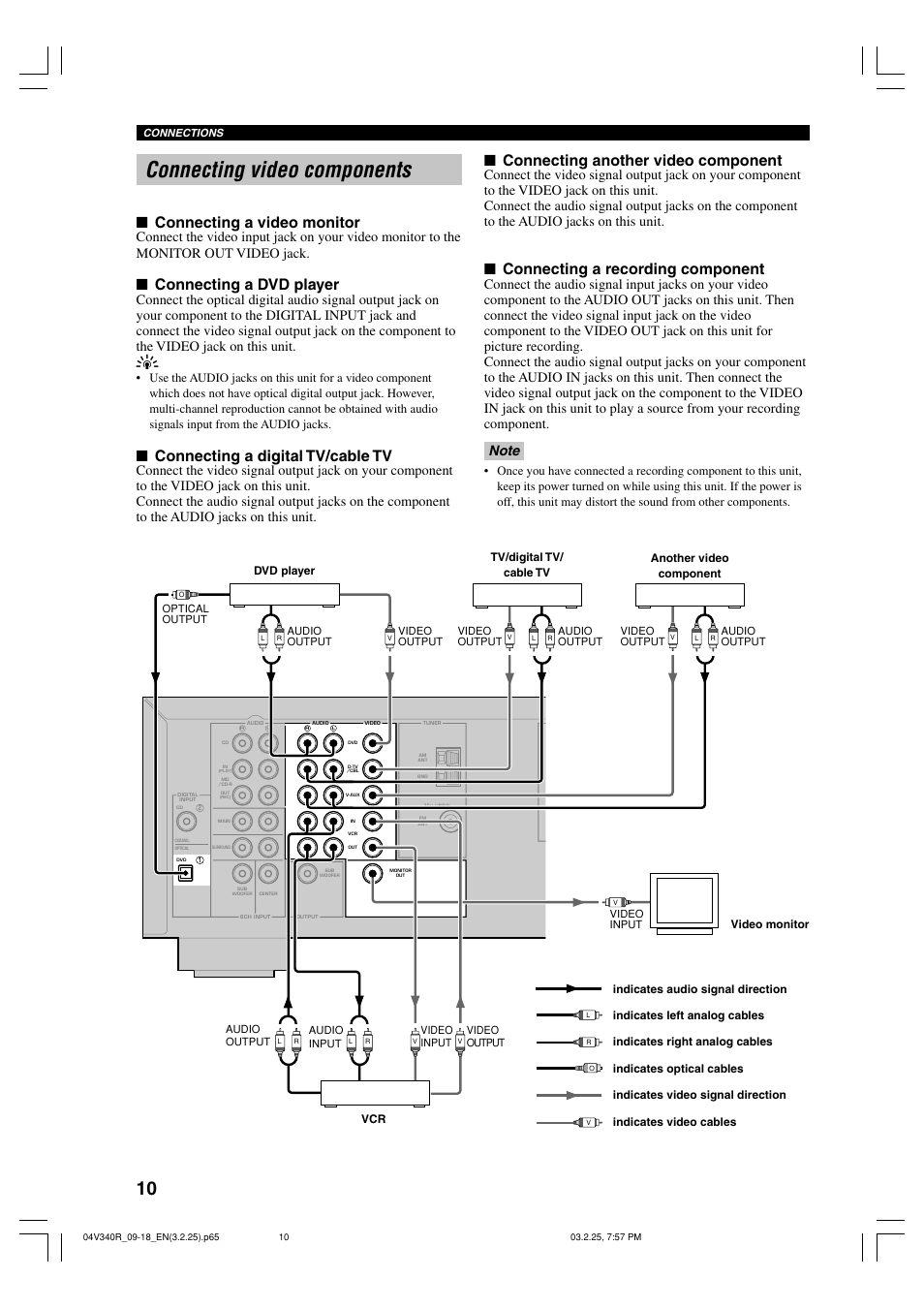 Connecting video components, Connecting a video monitor, Connecting a dvd player | Connecting a digital tv/cable tv, Connecting another video component, Connecting a recording component | Yamaha RX-V340 User Manual | Page 12 / 60