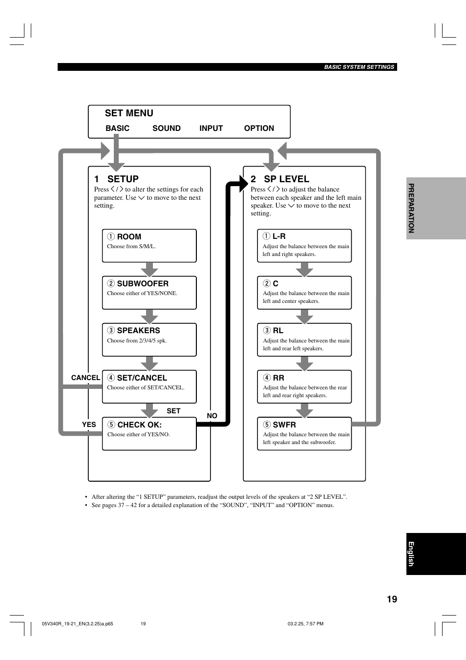 Set menu, 1 setup, 2 sp level | Yamaha RX-V340 User Manual | Page 21 / 60