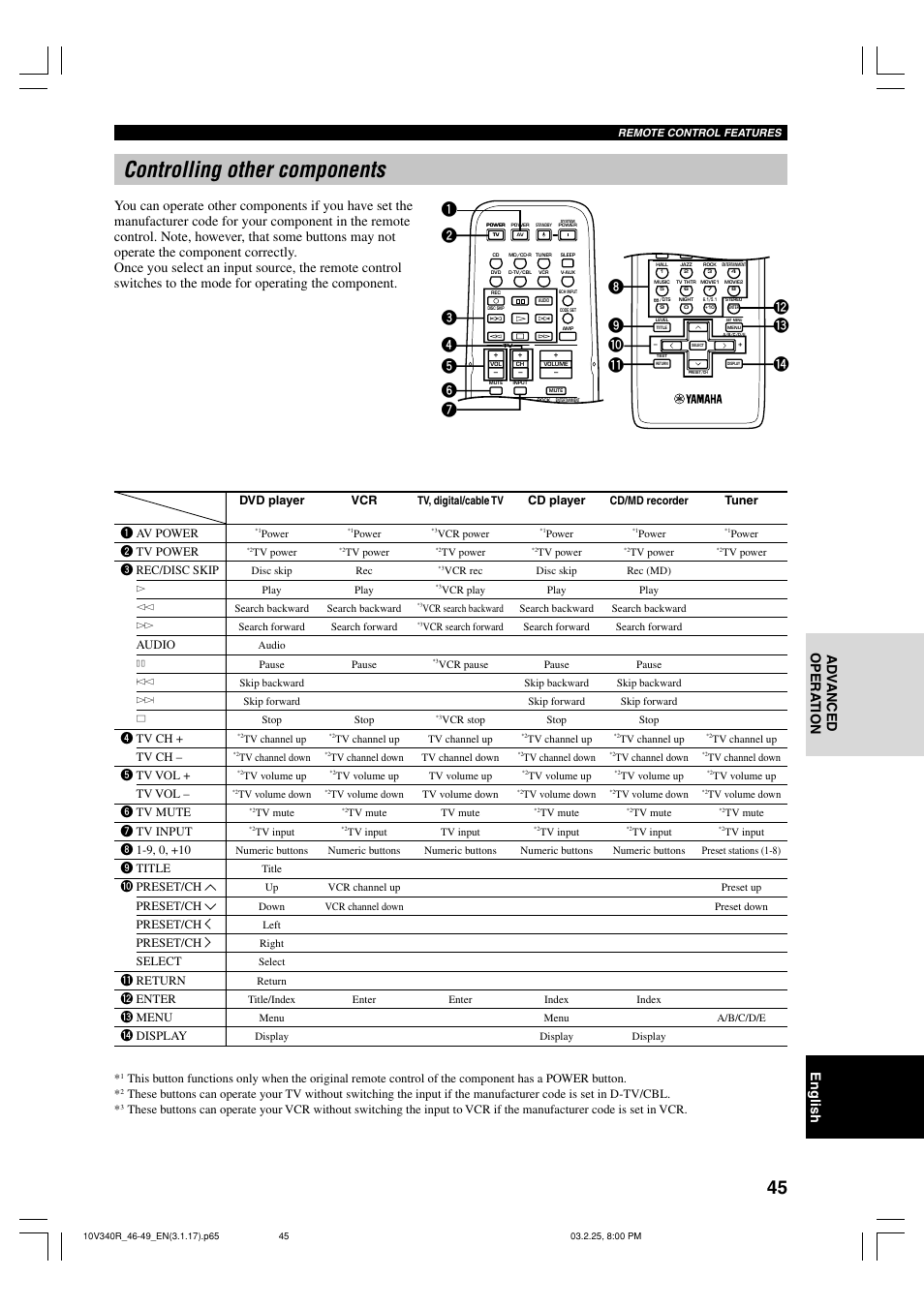 Controlling other components, English ad v anced opera tion | Yamaha RX-V340 User Manual | Page 47 / 60