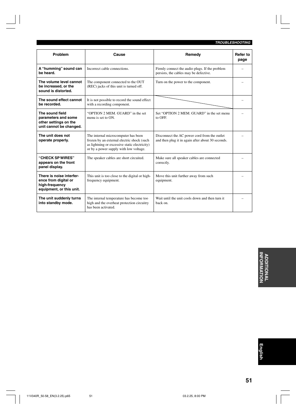 Yamaha RX-V340 User Manual | Page 53 / 60