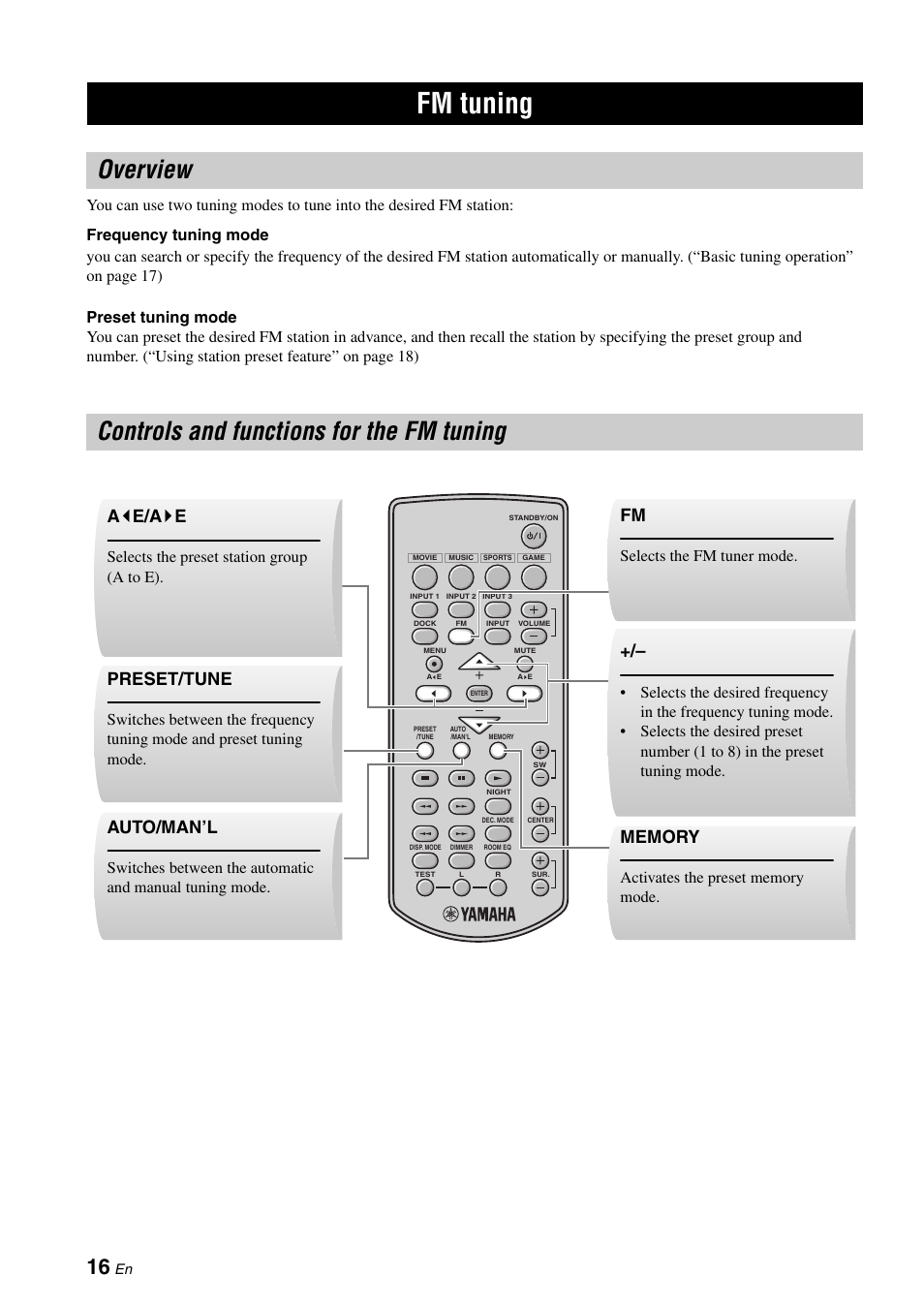 Overview, Controls and functions for the fm tuning, P. 16 and 20 | P. 16, Fm tuning, Overview controls and functions for the fm tuning, A_ e/a ` e, Preset/tune, Auto/man’l, Selects the preset station group (a to e) | Yamaha YAS-70 User Manual | Page 20 / 34