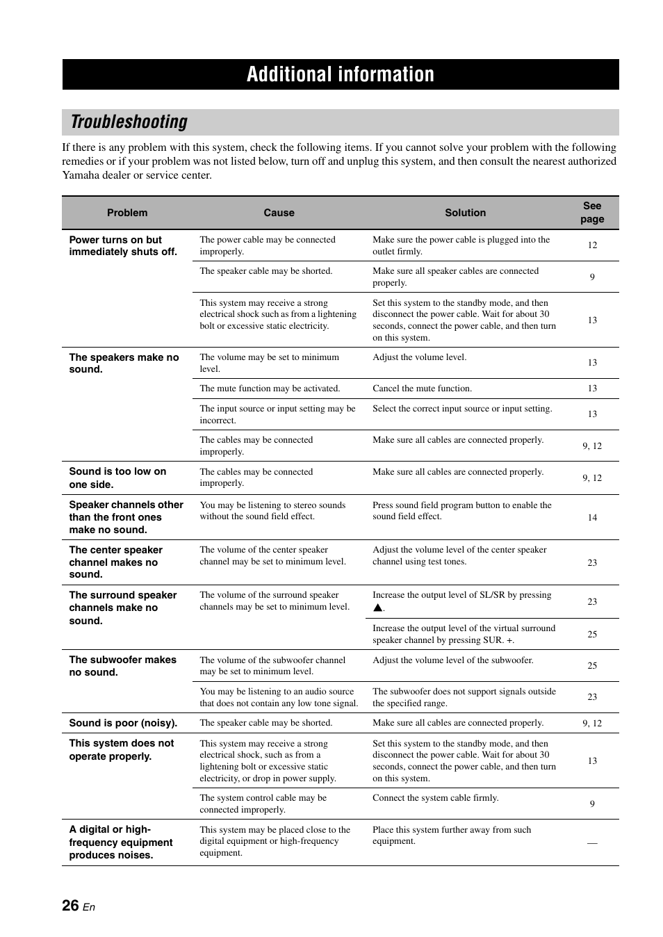 Troubleshooting, Additional information | Yamaha YAS-70 User Manual | Page 30 / 34