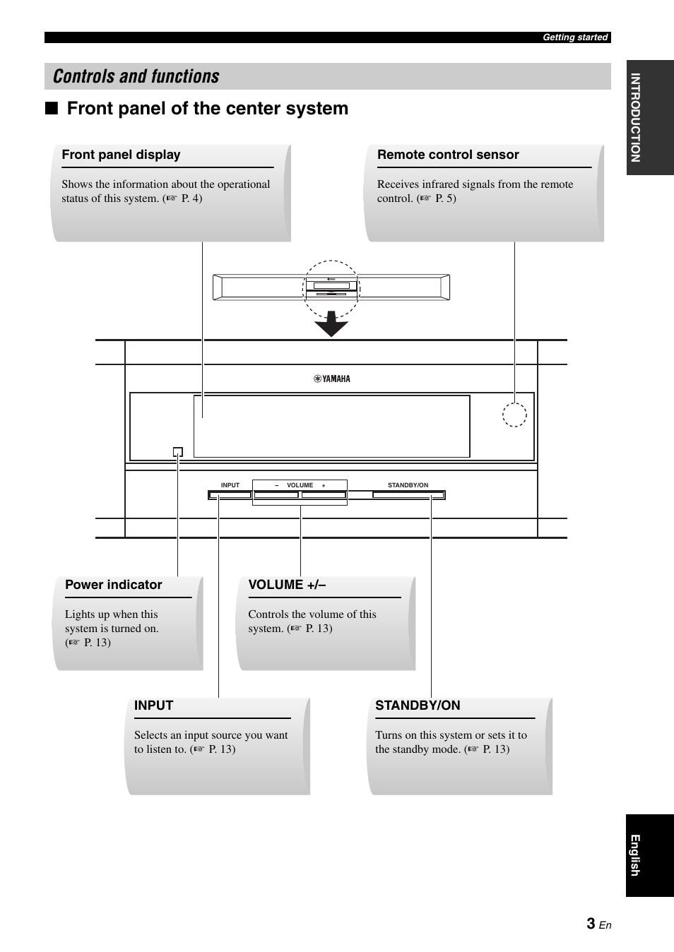 Controls and functions | Yamaha YAS-70 User Manual | Page 7 / 34