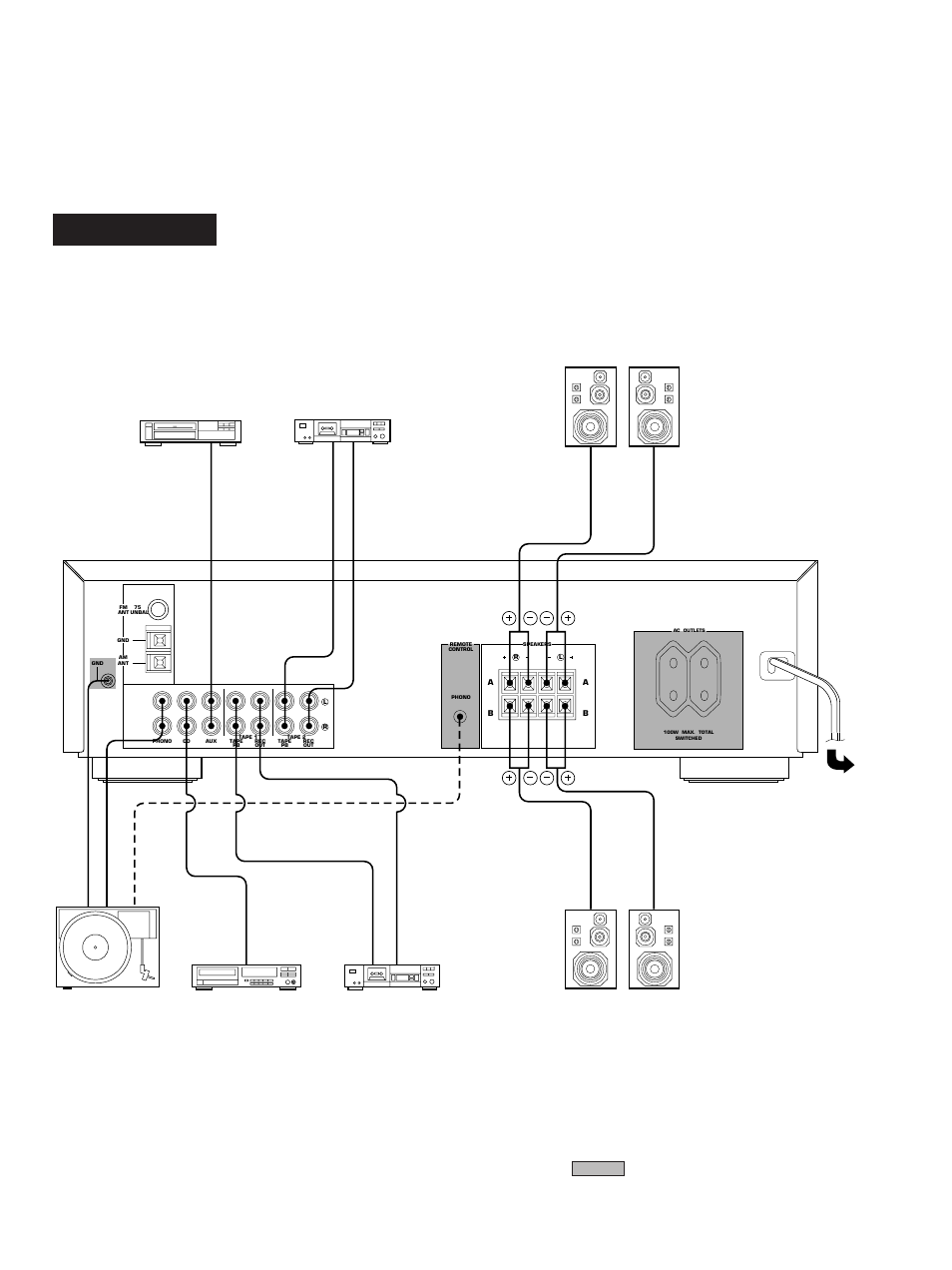 Audio connections, Rx-485 rds, Europe model) | Tape deck 2 | Yamaha RX-385 User Manual | Page 6 / 25