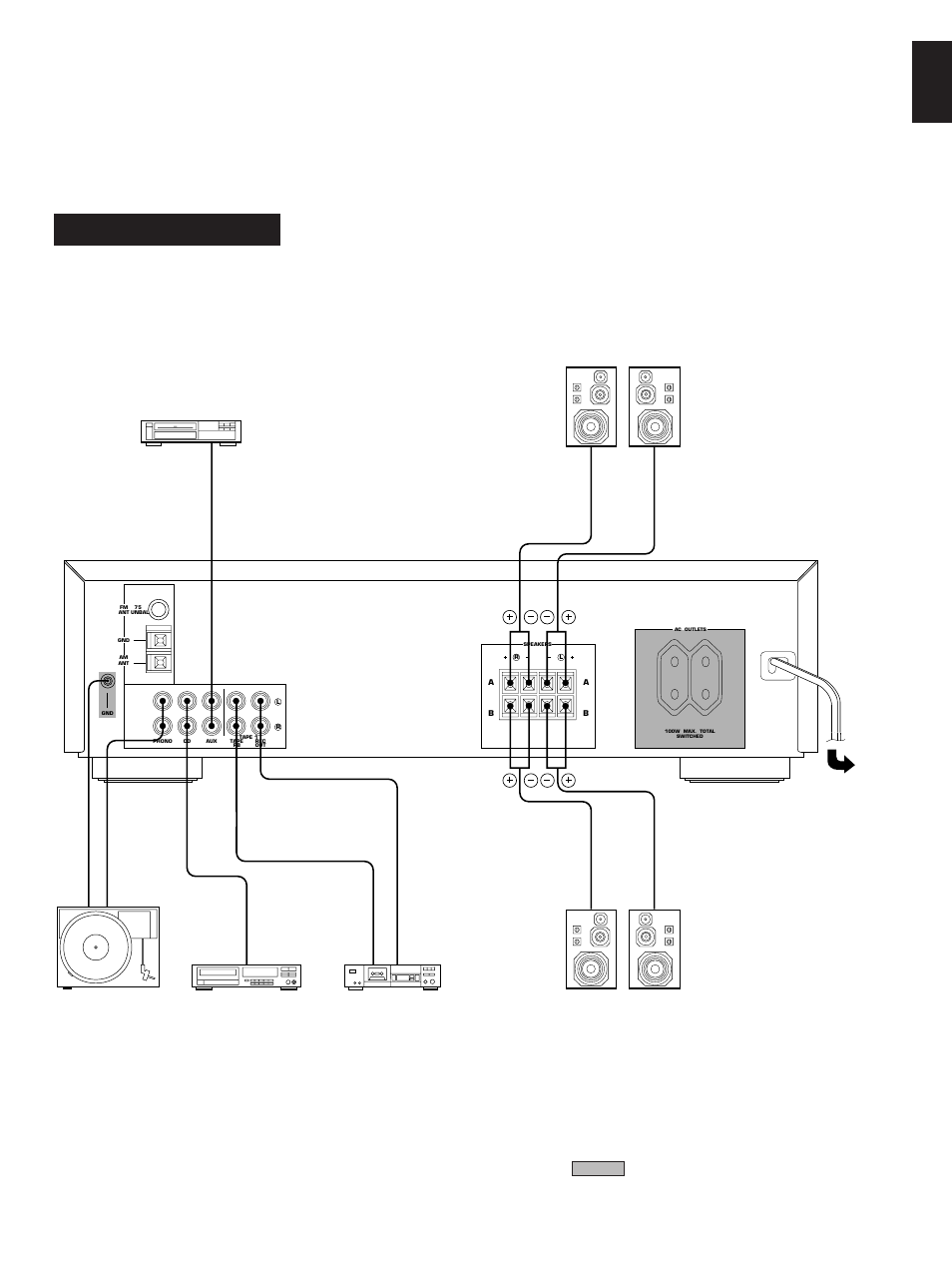 English, Europe model), Output gnd audio out output line in line out | Yamaha RX-385 User Manual | Page 7 / 25