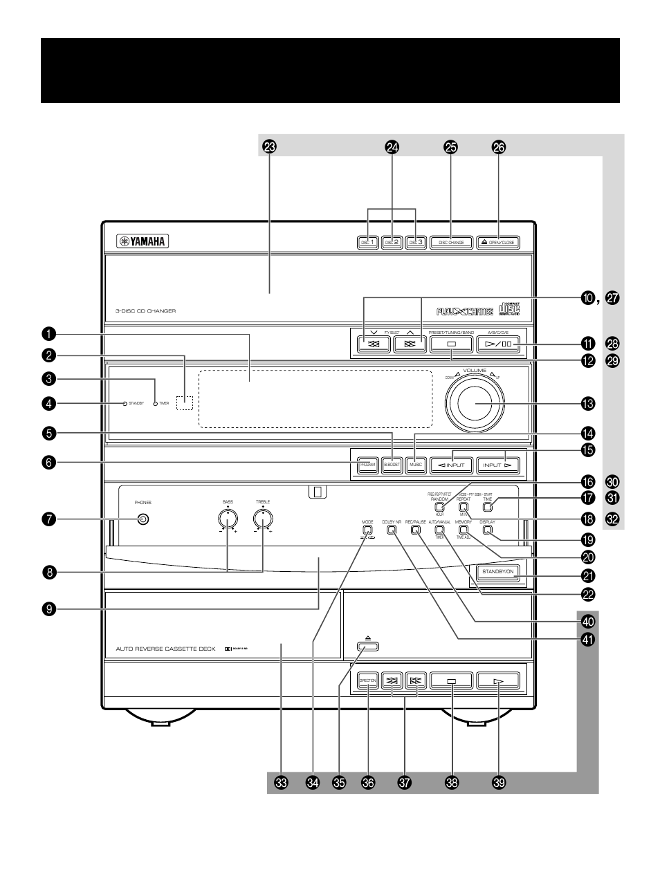 Front panel, Panneau avant, Frontseite | Frampanelen, Pannello anteriore, Panel delantero, Voorpaneel | Yamaha GX-700 User Manual | Page 4 / 52