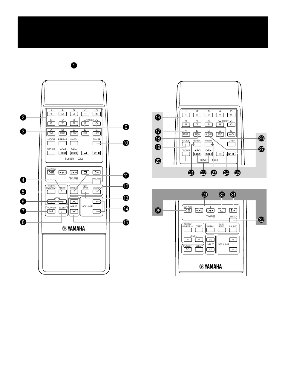 Remote control, Telecommande, Fernbedienung | Fjärrkontrollen, Telecomando, Control remoto, Afstandbediening | Yamaha GX-700 User Manual | Page 6 / 52