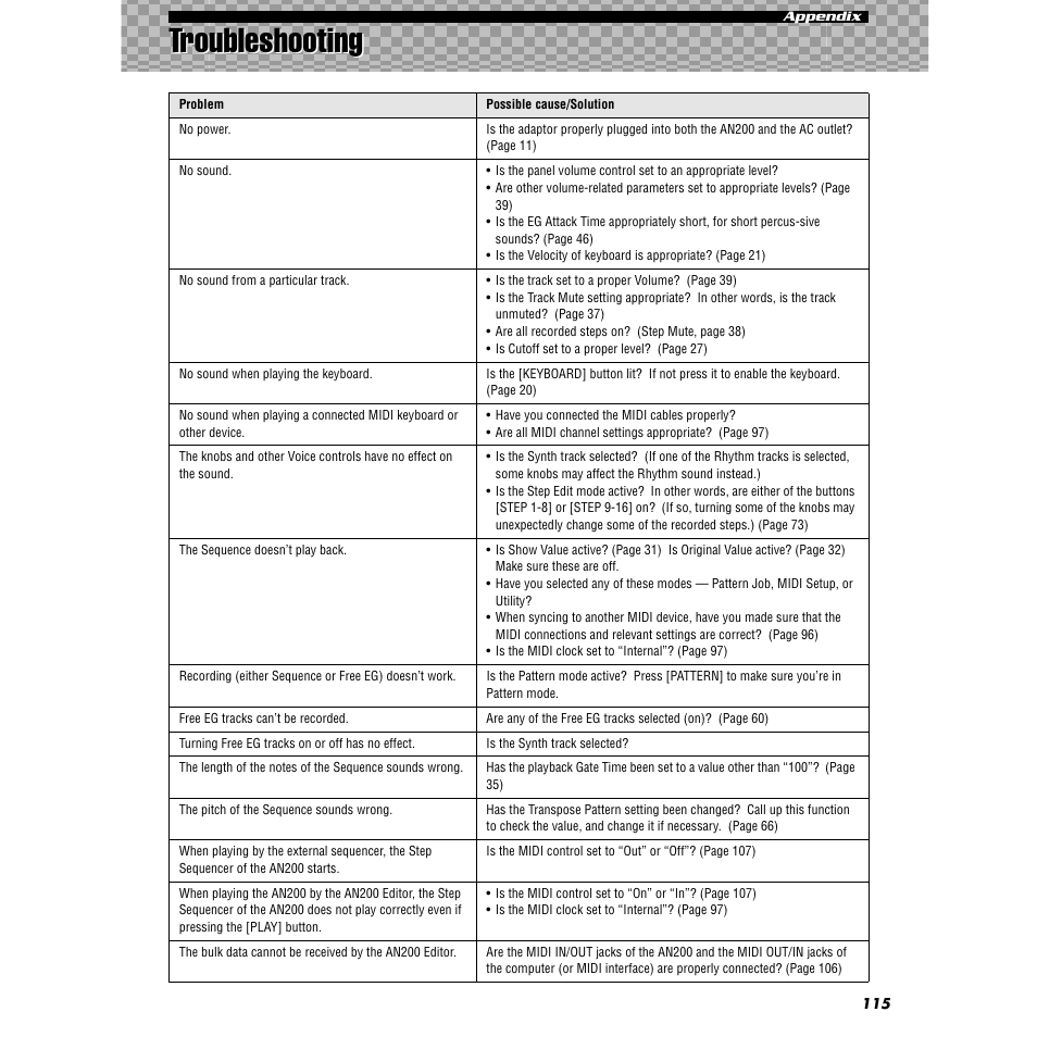 Troubleshooting | Yamaha AN200 User Manual | Page 115 / 147