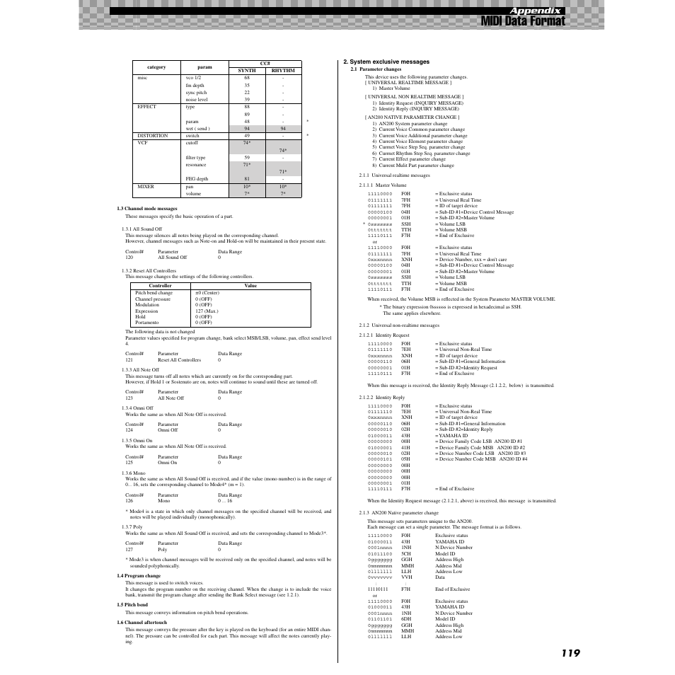 Midi data format, Appendix | Yamaha AN200 User Manual | Page 119 / 147
