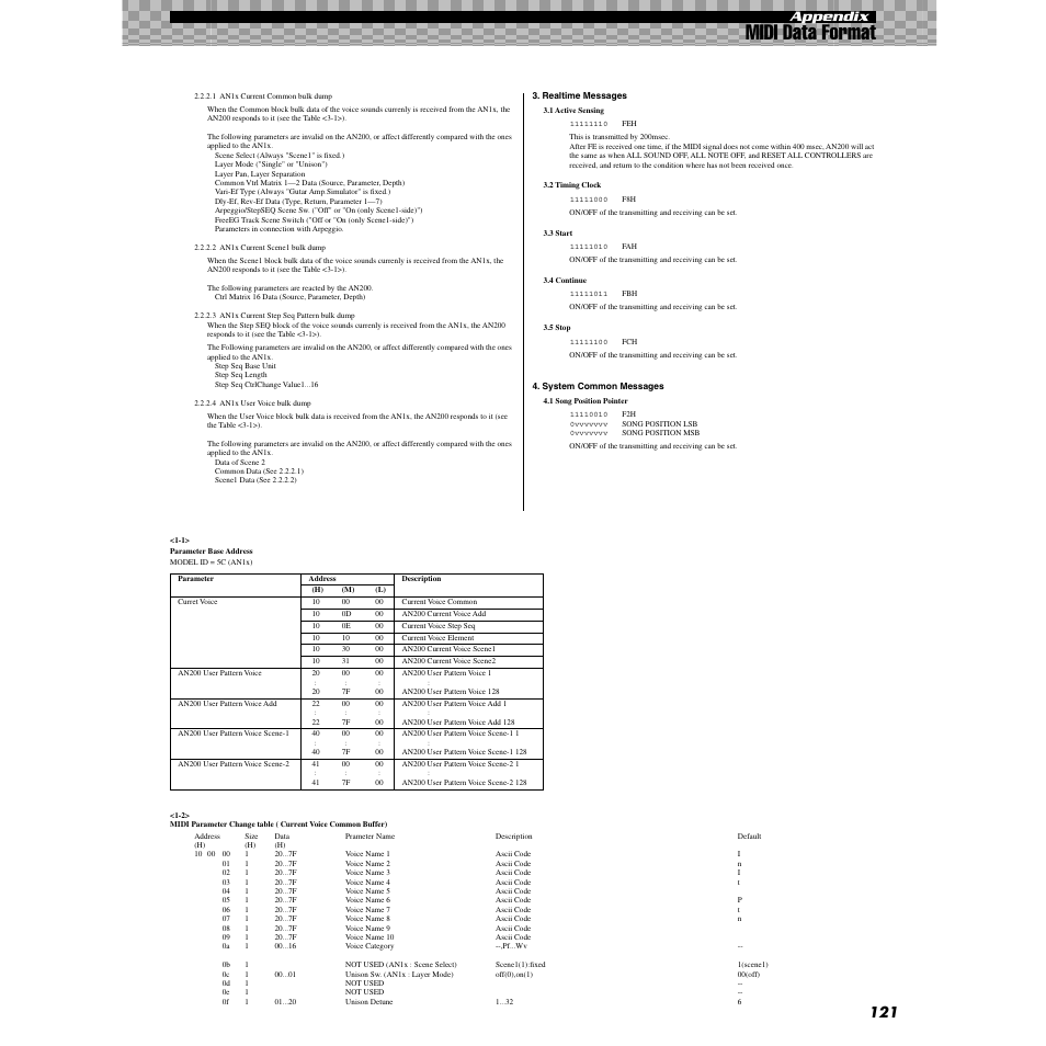 Midi data format, Appendix | Yamaha AN200 User Manual | Page 121 / 147