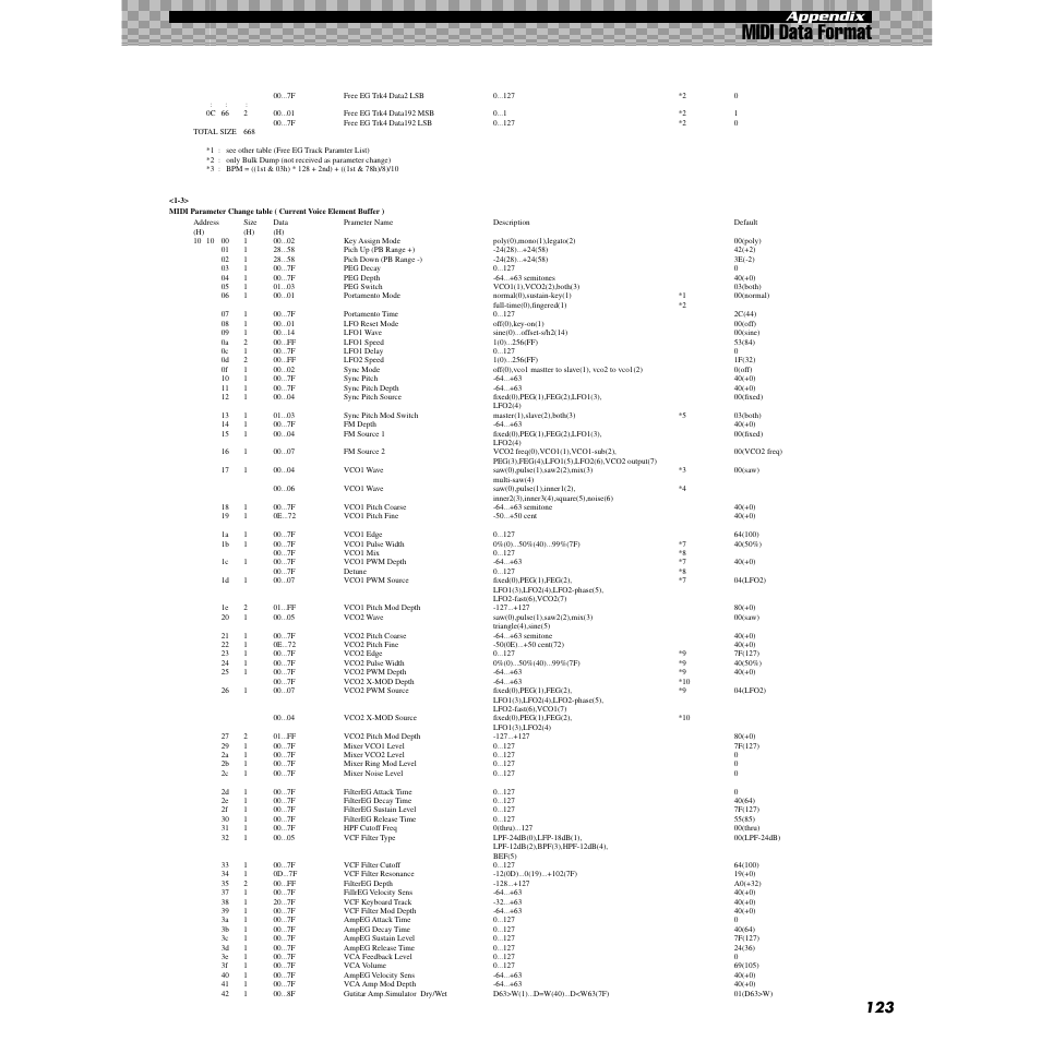 Midi data format, Appendix | Yamaha AN200 User Manual | Page 123 / 147
