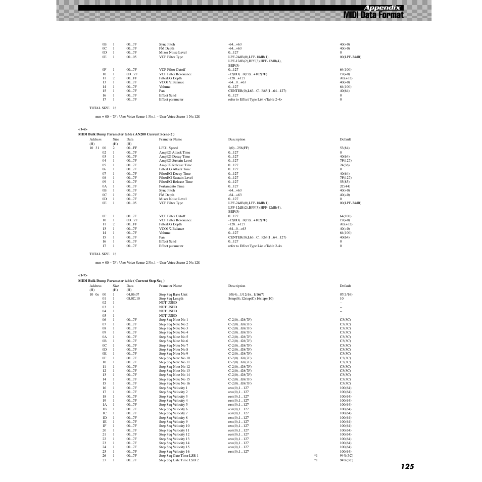 Midi data format, Appendix | Yamaha AN200 User Manual | Page 125 / 147