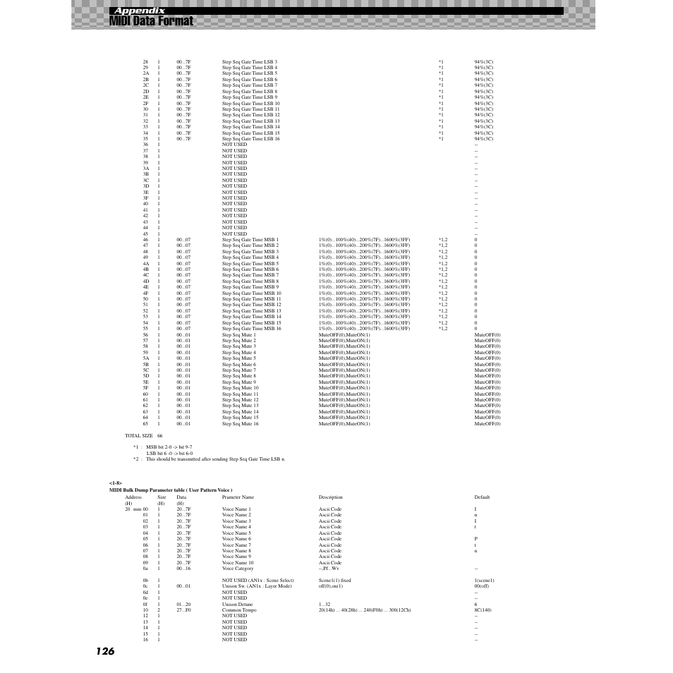 Midi data format, 126 appendix | Yamaha AN200 User Manual | Page 126 / 147