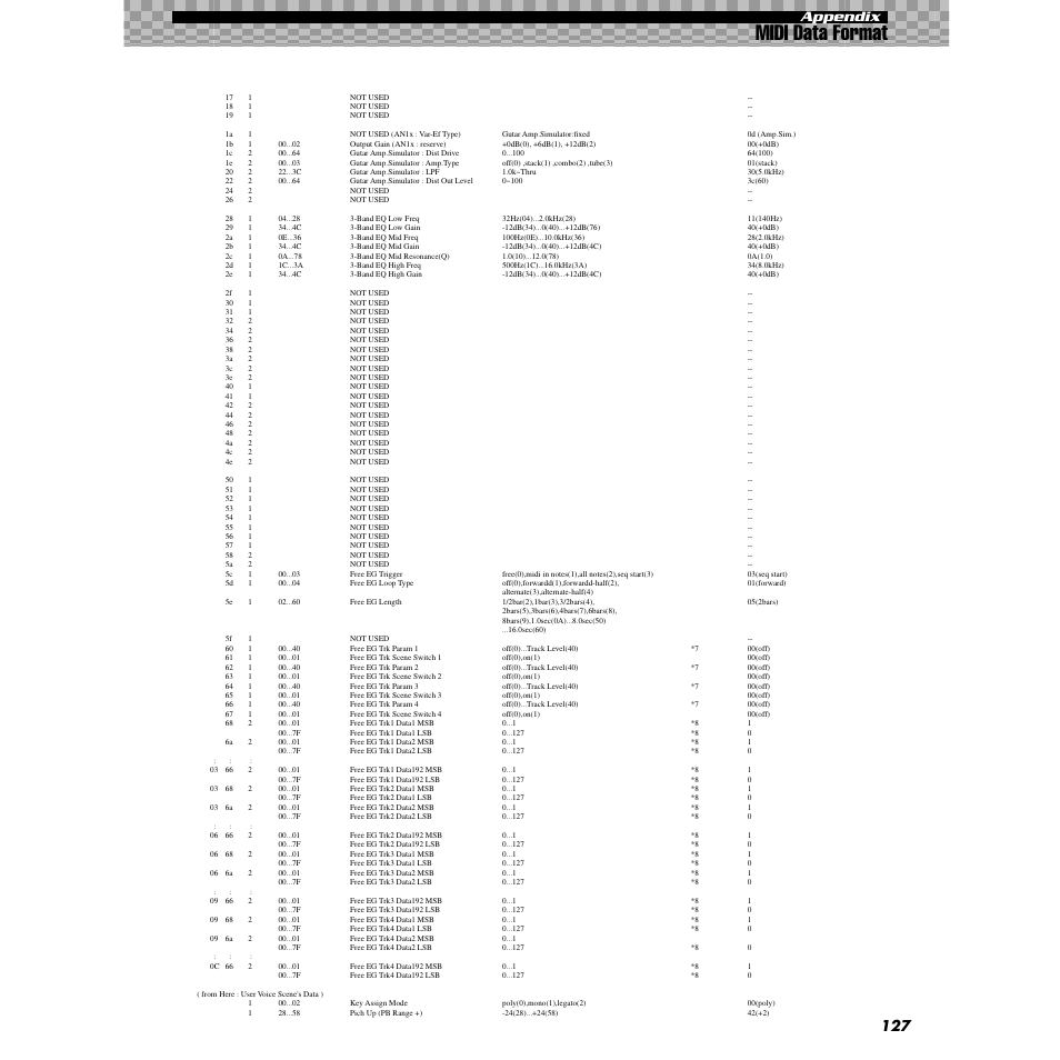 Midi data format, Appendix | Yamaha AN200 User Manual | Page 127 / 147