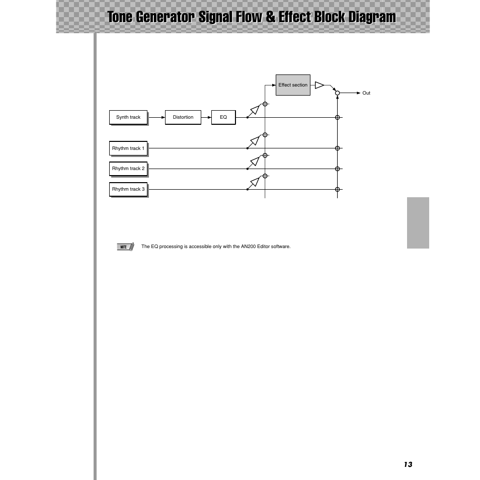Tone generator signal flow & effect block diagram, Tone generator signal flow, Effect block diagram | Yamaha AN200 User Manual | Page 13 / 147
