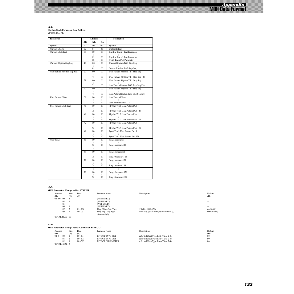 Midi data format, Appendix | Yamaha AN200 User Manual | Page 133 / 147
