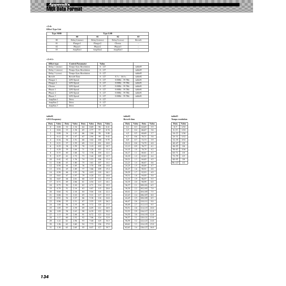 Midi data format, 134 appendix | Yamaha AN200 User Manual | Page 134 / 147