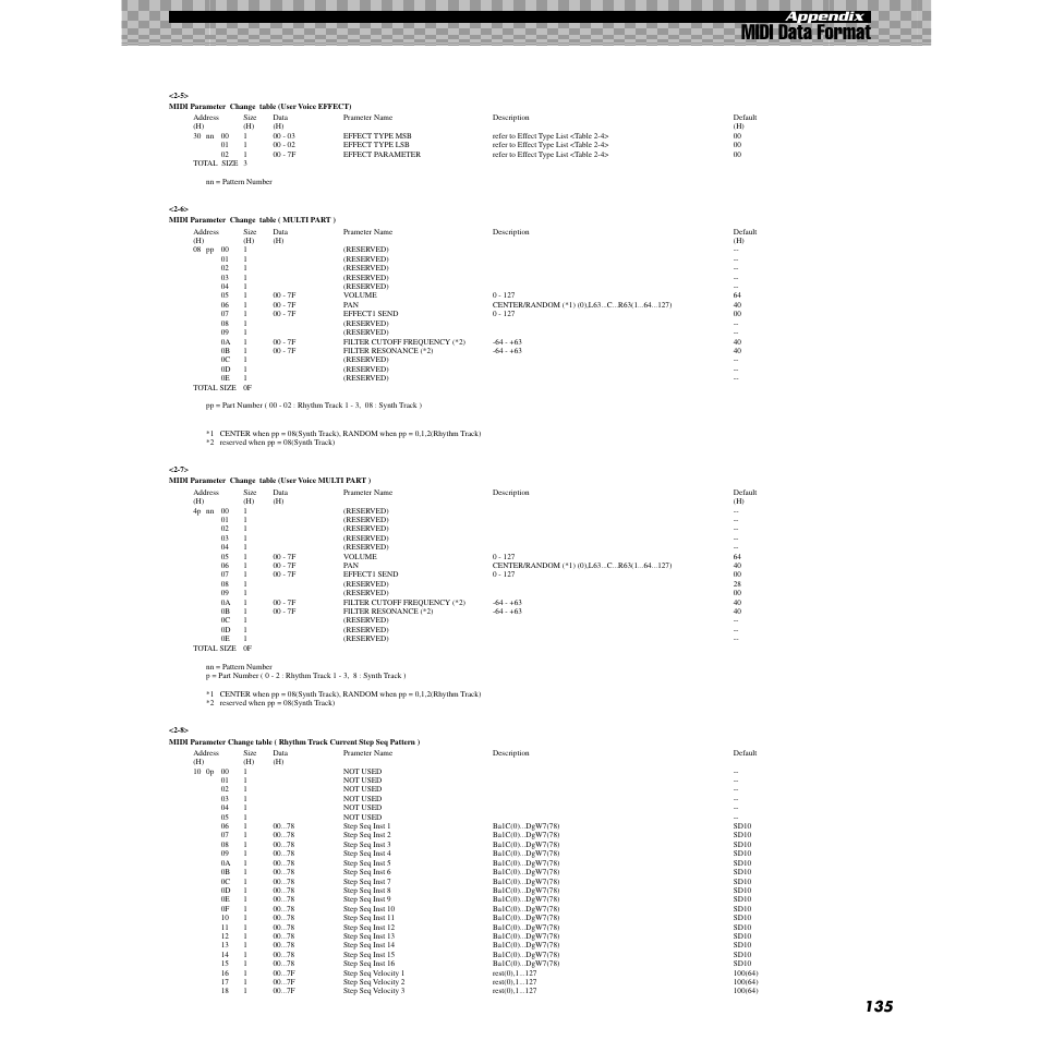 Midi data format, Appendix | Yamaha AN200 User Manual | Page 135 / 147