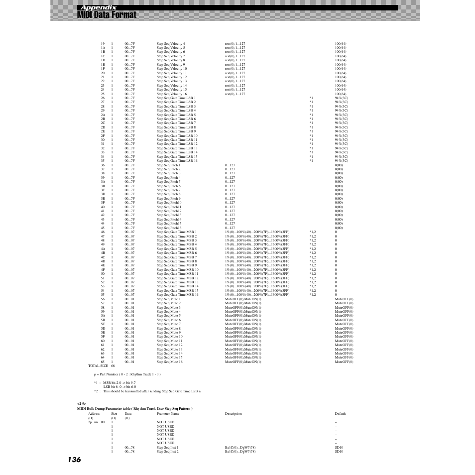 Midi data format, 136 appendix | Yamaha AN200 User Manual | Page 136 / 147