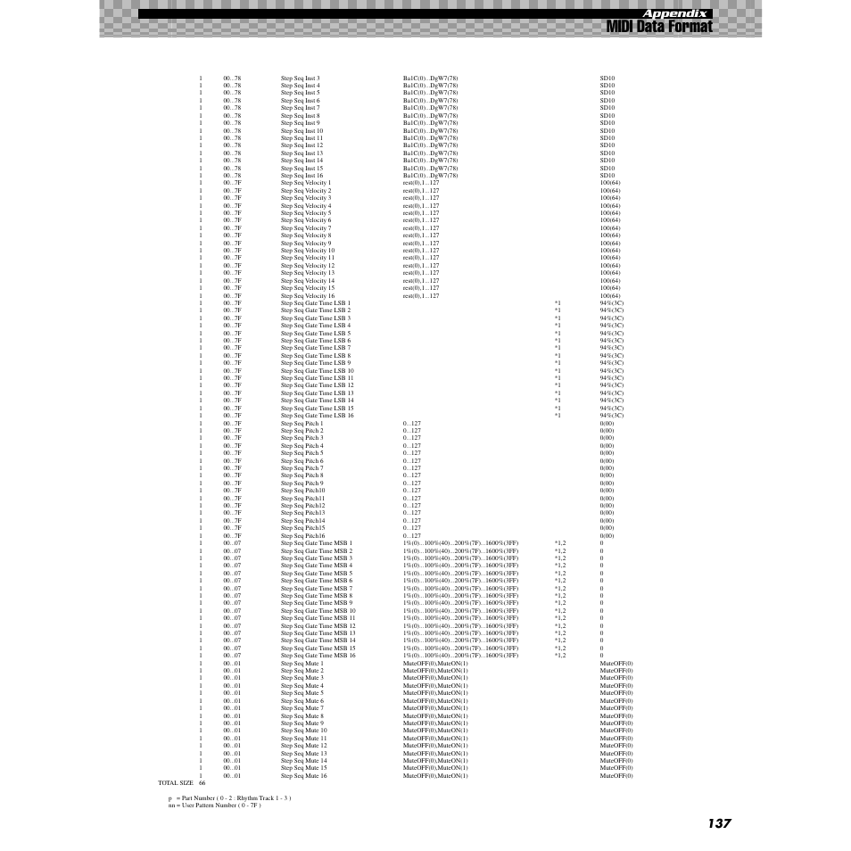 Midi data format, Appendix | Yamaha AN200 User Manual | Page 137 / 147