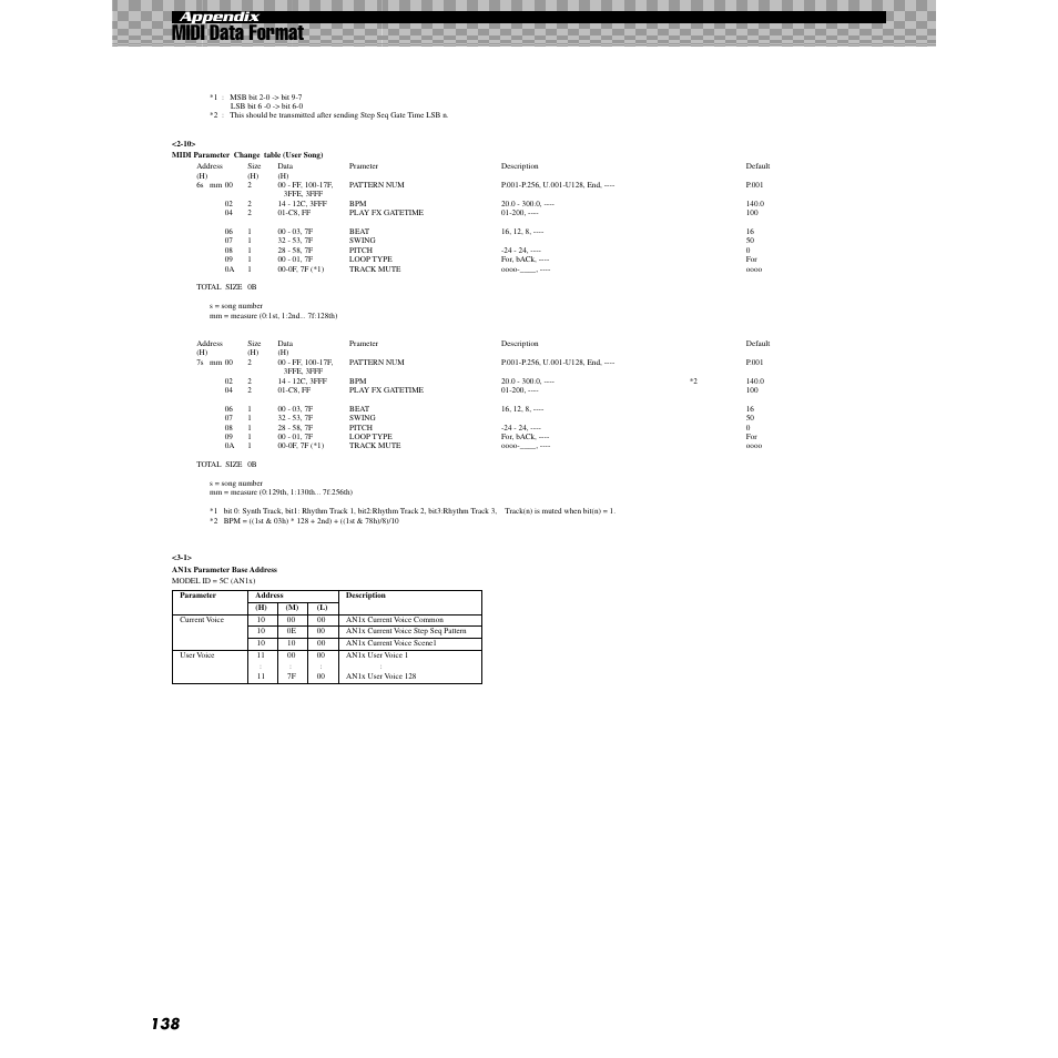 Midi data format, 138 appendix | Yamaha AN200 User Manual | Page 138 / 147