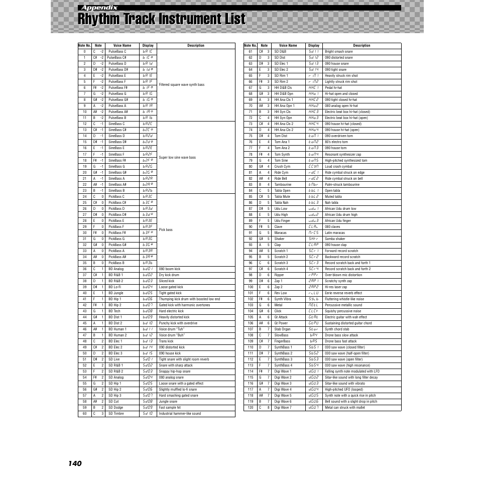 Rhythm track instrument list, Appendix | Yamaha AN200 User Manual | Page 140 / 147