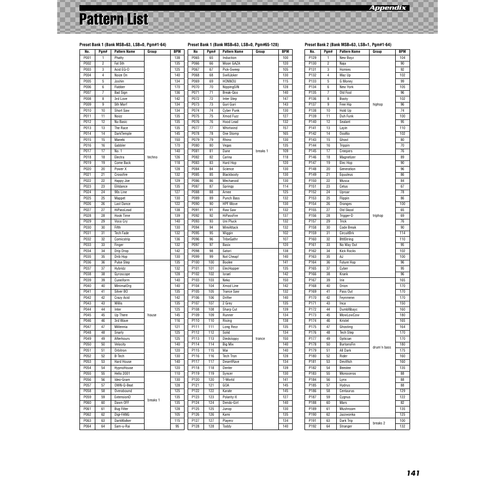 Pattern list, 141 appendix | Yamaha AN200 User Manual | Page 141 / 147