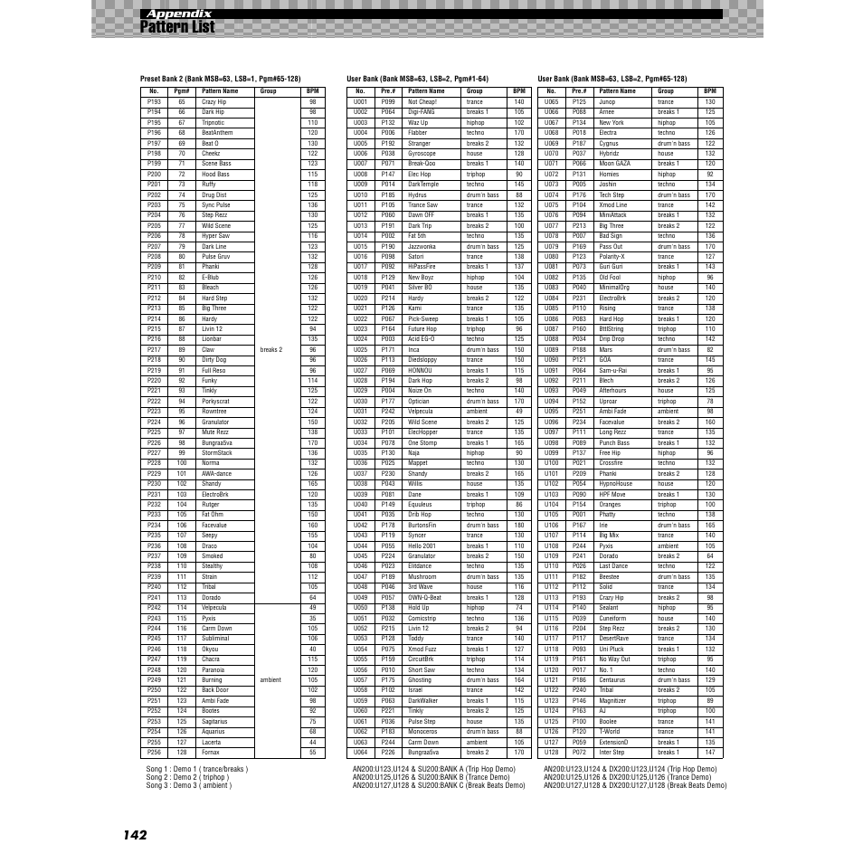 Pattern list, 142 appendix | Yamaha AN200 User Manual | Page 142 / 147