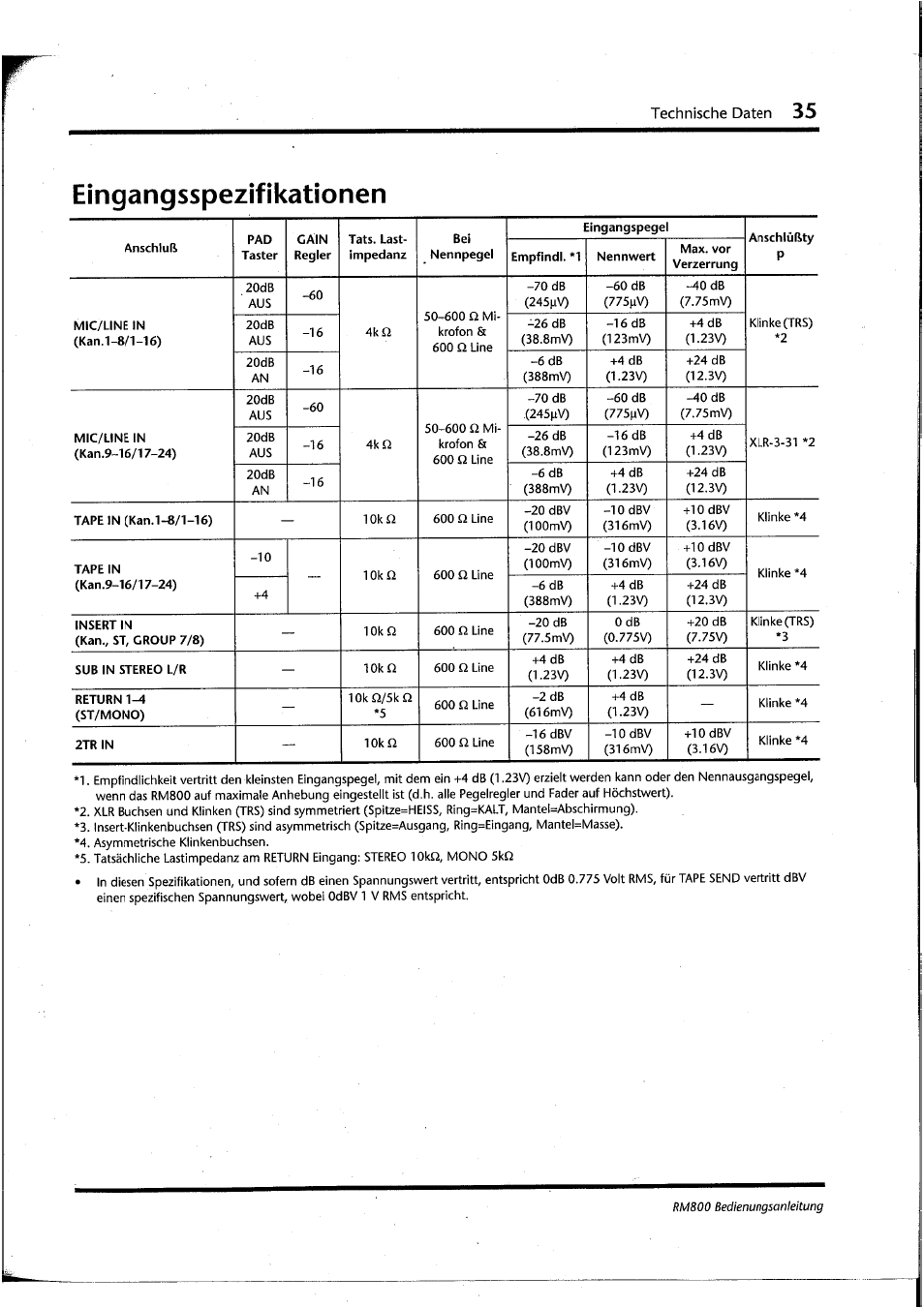 Eingangsspezifikationen, Technische daten | Yamaha RM800 User Manual | Page 118 / 163