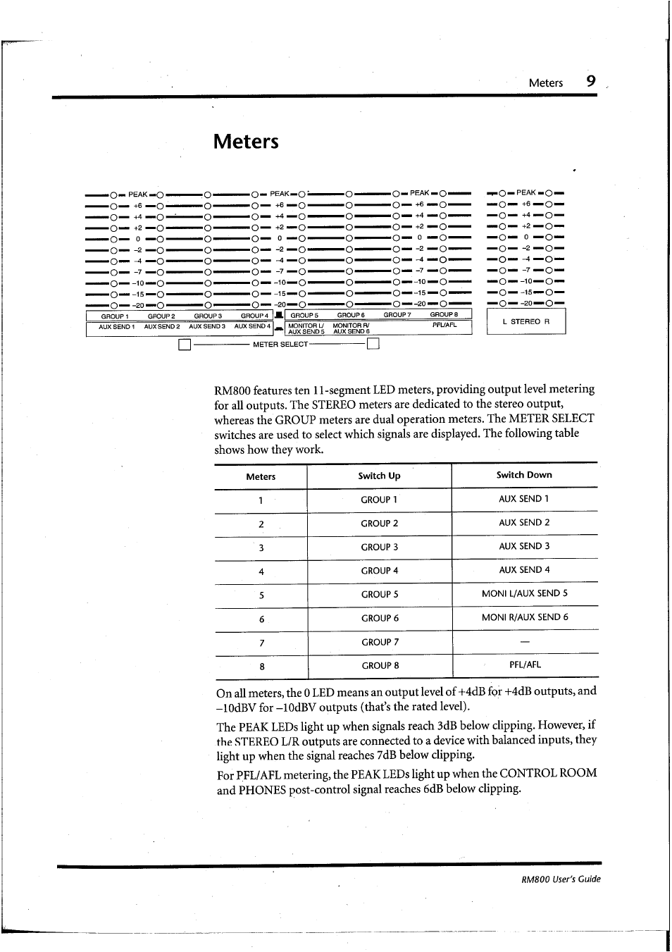 Meters, O- -o, O -0 | Yamaha RM800 User Manual | Page 12 / 163