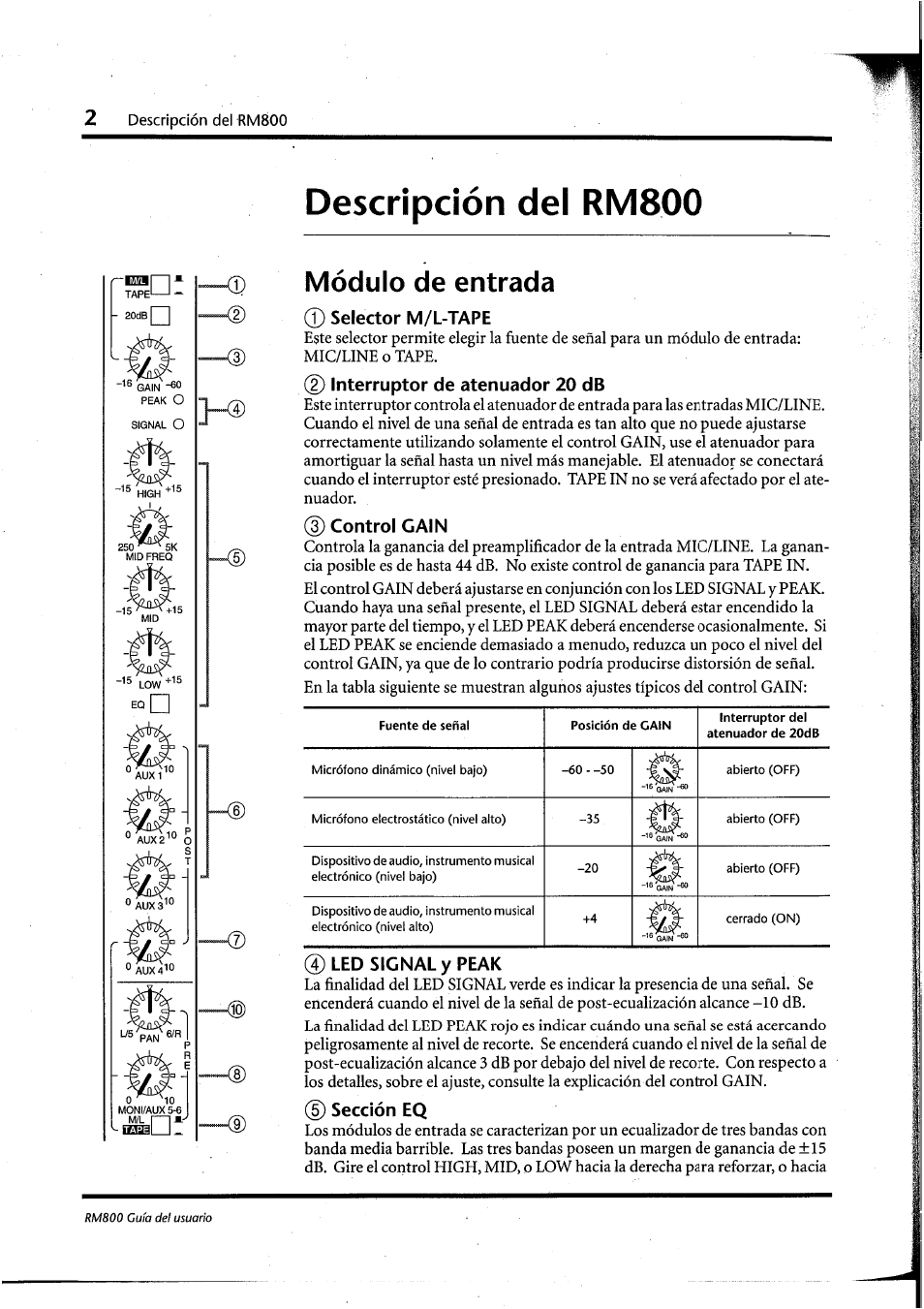 Descripción del rm800, Modulo de entrada, 0 selector m/l-tape | 0 interruptor de atenuador 20 db, 0 control cain, 0 led signal y peak, 0 sección eq, 2 descripción del rm800, Módulo de entrada | Yamaha RM800 User Manual | Page 125 / 163