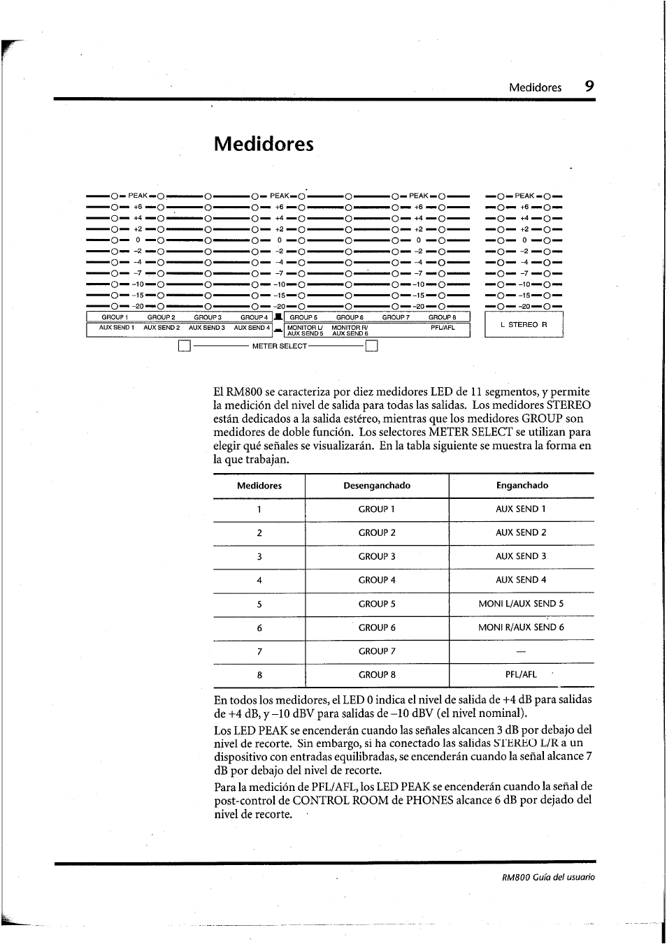 Medidores | Yamaha RM800 User Manual | Page 132 / 163