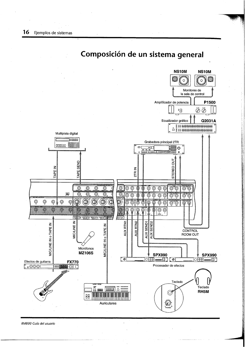 Composición de un sistema general | Yamaha RM800 User Manual | Page 139 / 163