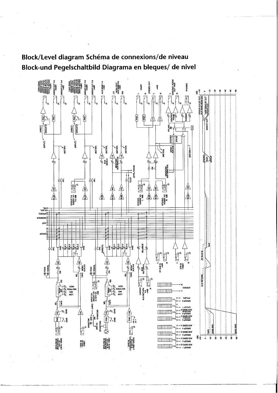 Yamaha RM800 User Manual | Page 162 / 163