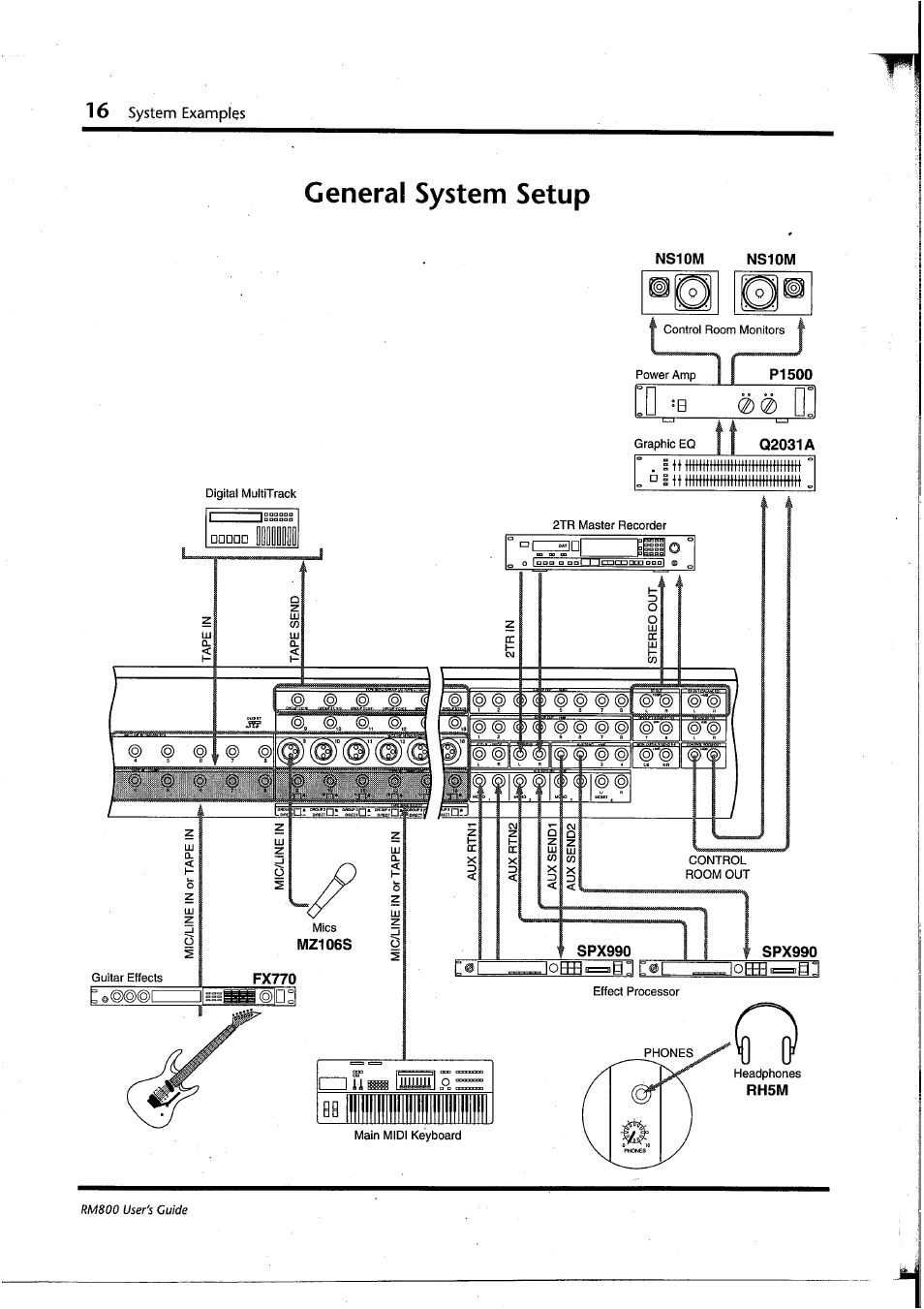 Yamaha RM800 User Manual | Page 19 / 163
