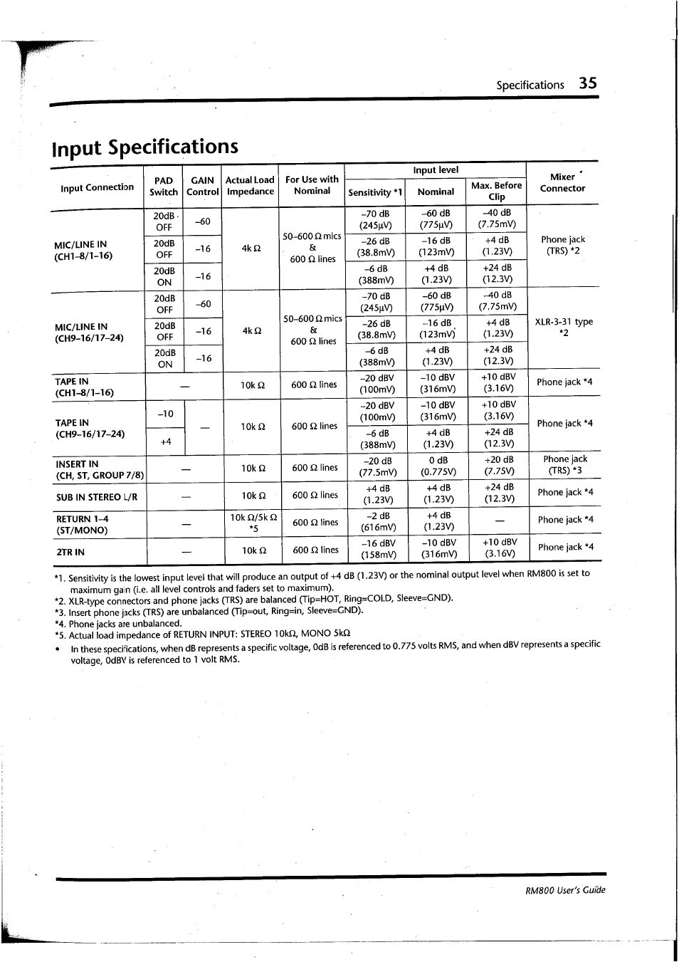 Input specifications, Specifications | Yamaha RM800 User Manual | Page 38 / 163