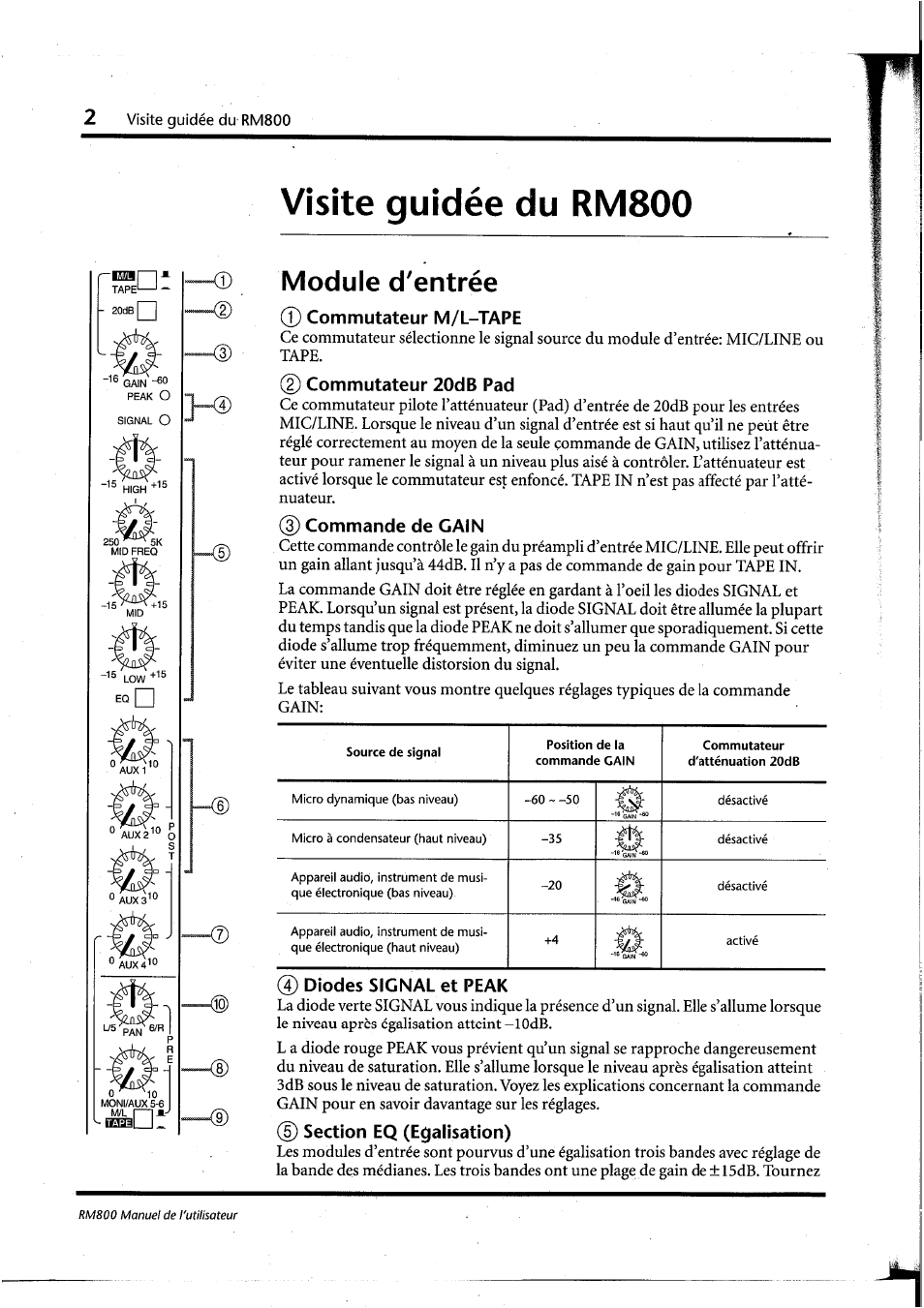 Visite guidée du rm800, Module d'entrée, Commutateur m/l-tape | G) commutateur 20db pad, 3) commande de gain, 4) diodes signal et peak, 5) section eq (egalisation), Module d’entrée | Yamaha RM800 User Manual | Page 45 / 163